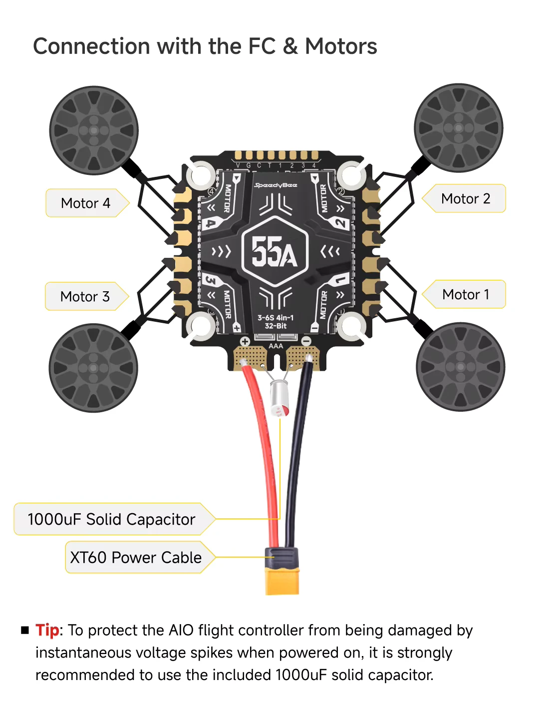Stack SpeedyBee F4V5-OX32-55A