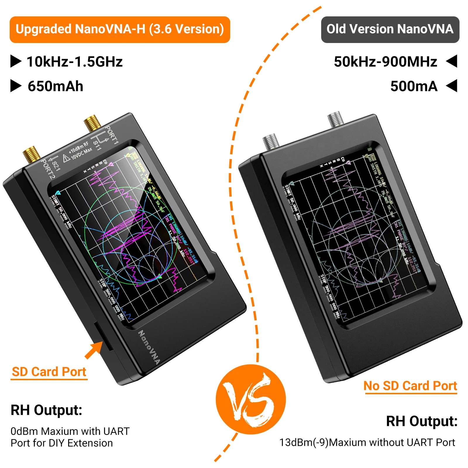 Спектральний аналізатор NanoVNA 4" 50kHz-1.5GHz