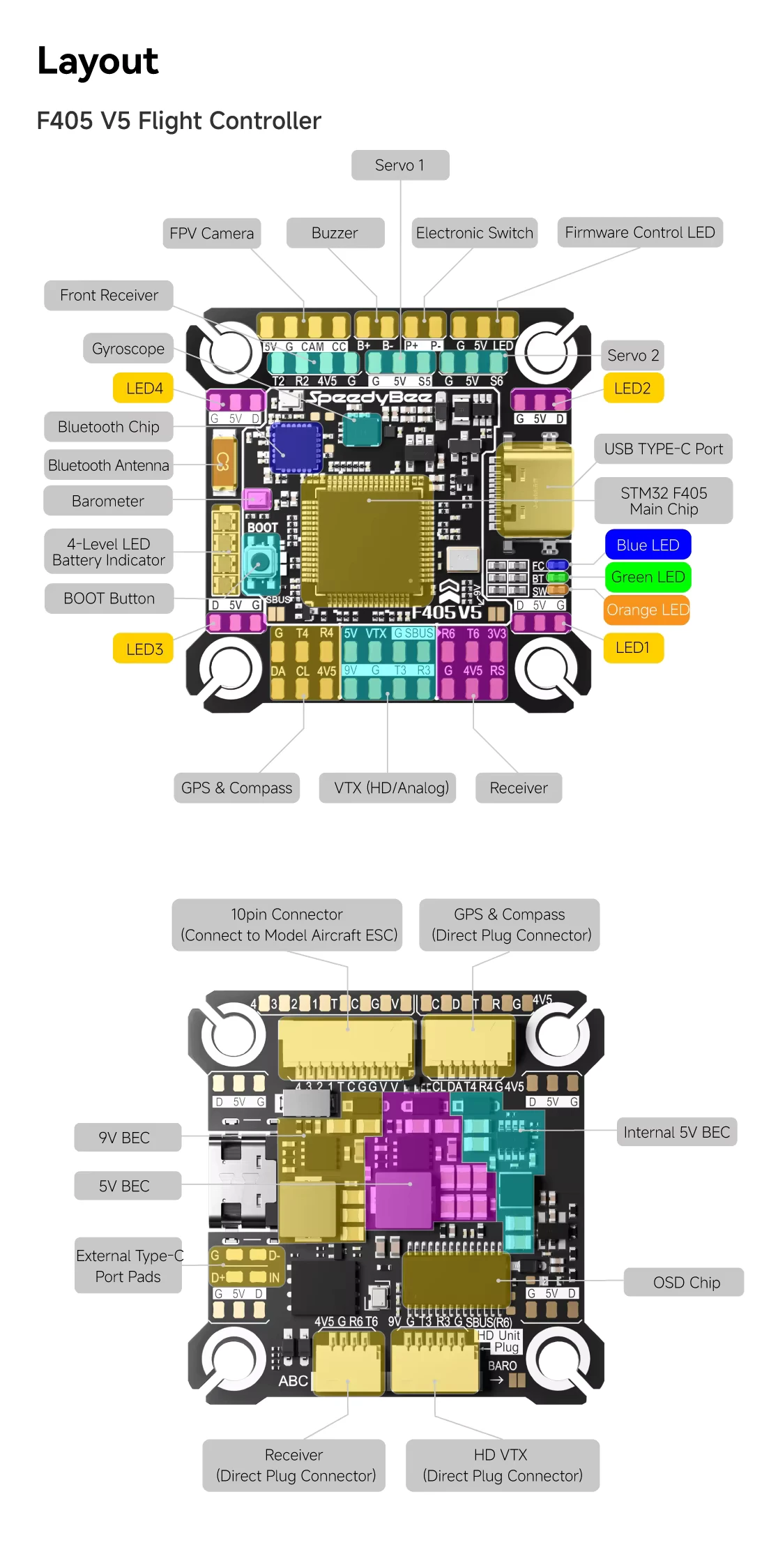 Stack SpeedyBee F4V5-OX32-55A